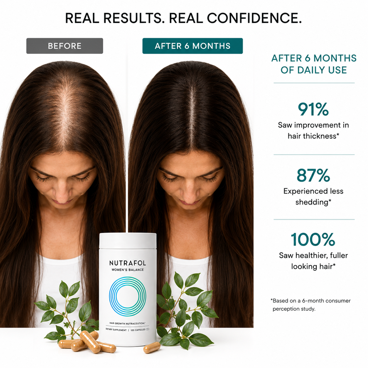 NUTRAFOL 45+ Women’s Hair Growth Supplement