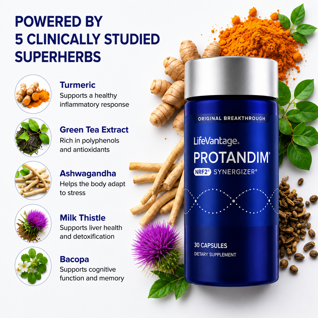 Protandim NRF2 Synergizer – Cellular Health & Healthy Aging Support