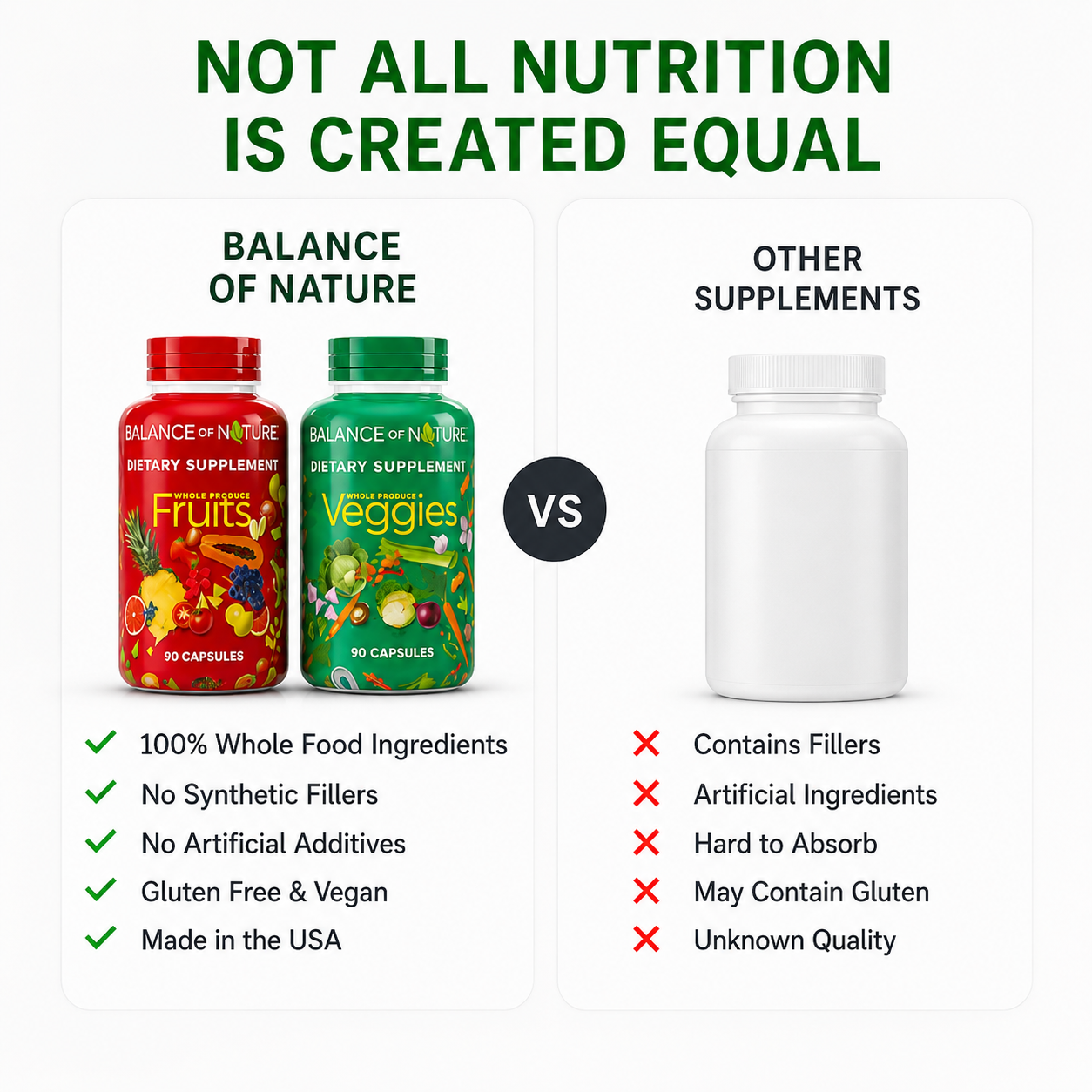 Balance of Nature Fruits & Veggies Supplement, Whole Food Vitamins for Men, Women & Kids