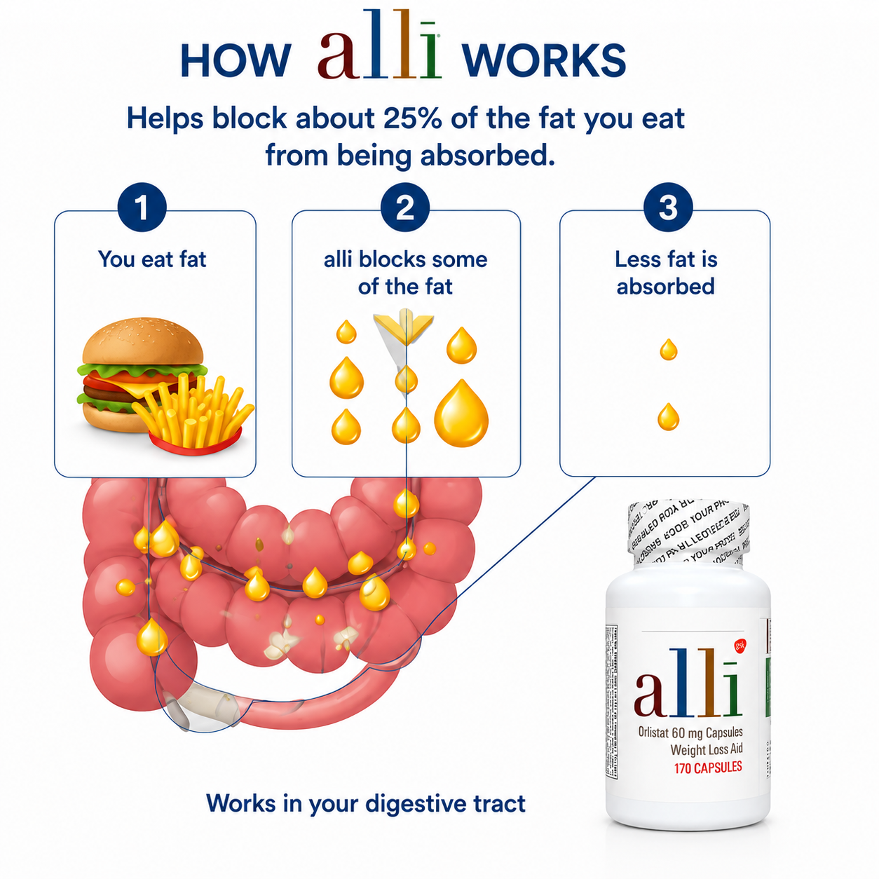 Alli Weight Loss Pills – Orlistat 60mg Diet Supplement 170 Capsules