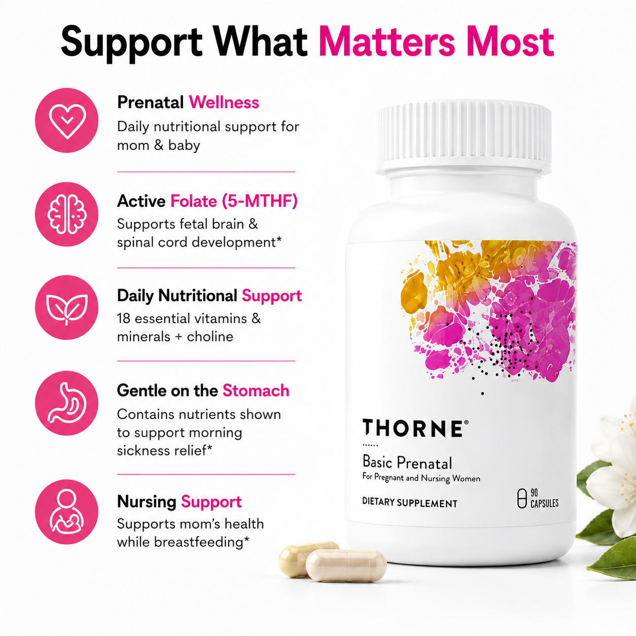 THORNE Basic Prenatal - Well-Researched Folate Multi for Pregnant & Nursing Women