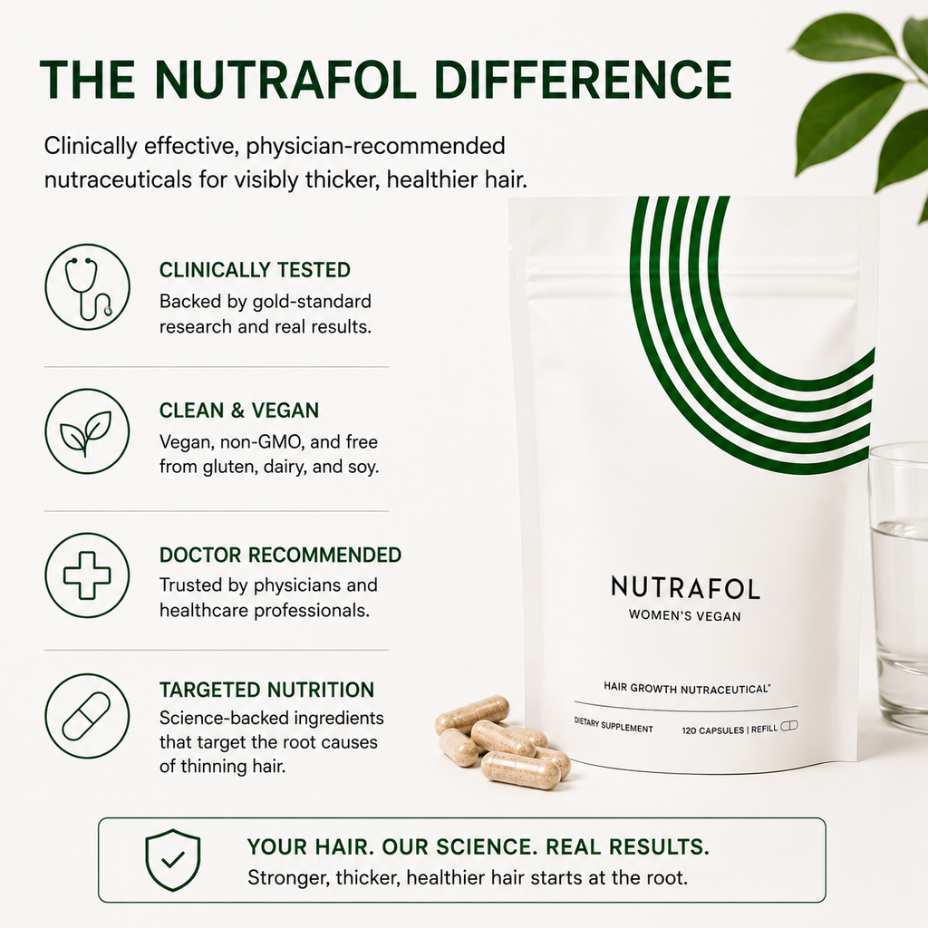 Nutrafol Women's Hair Growth Supplement –Ages 18-44